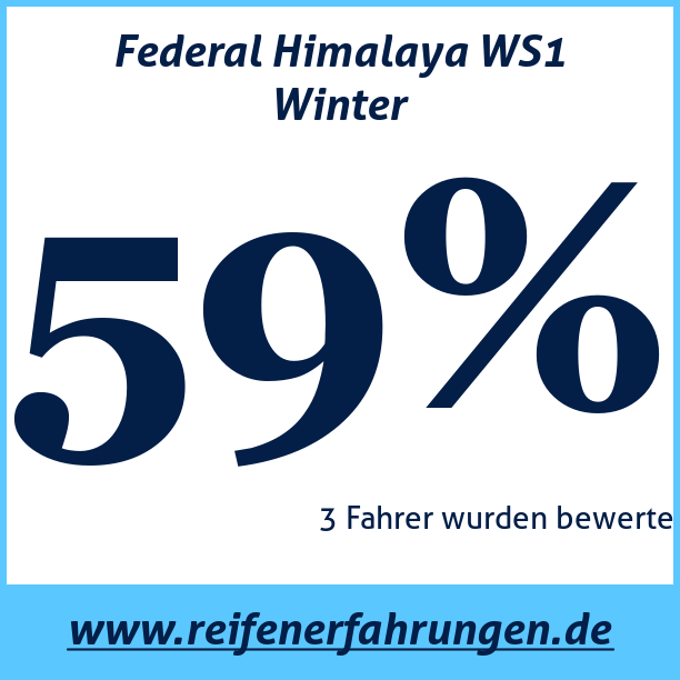 Test pneumatik Federal Himalaya WS1 Winter