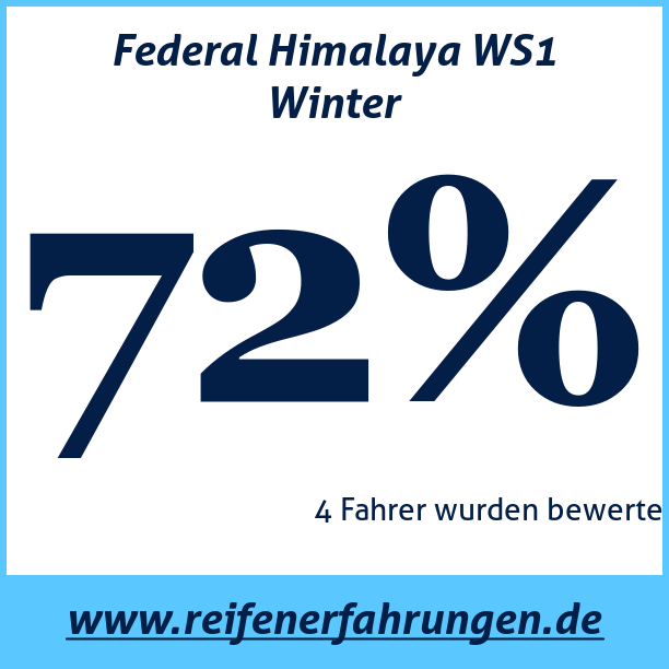 Test pneumatik Federal Himalaya WS1 Winter