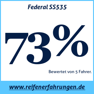 Reifentest Sommer Federal SS535