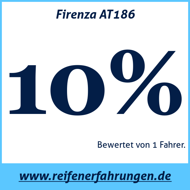 Test pneumatik Firenza AT186