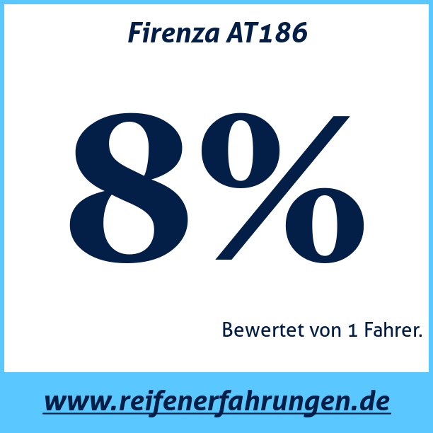 Test pneumatik Firenza AT186