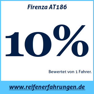 Reifentest ganzjährig Firenza AT186