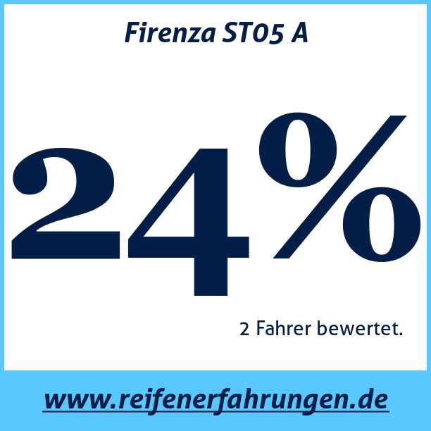 Test pneumatik Firenza ST05 A