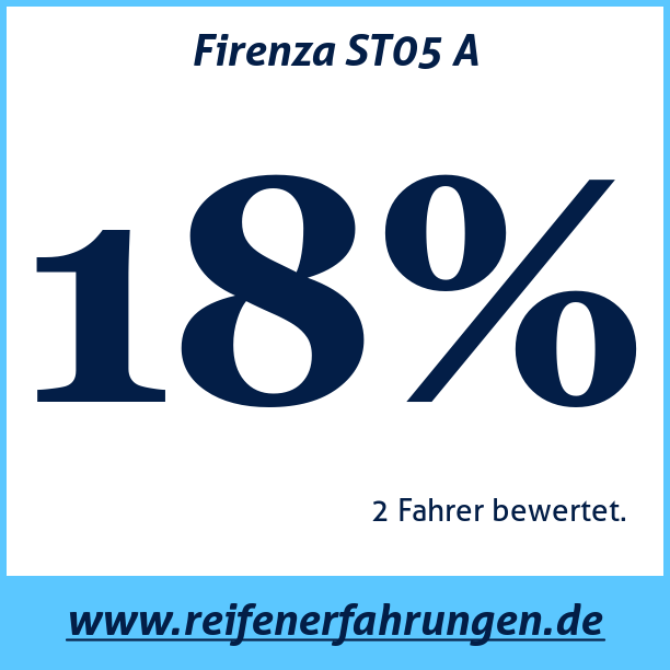 Test pneumatik Firenza ST05 A