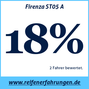 Reifentest Sommer Firenza ST05 A