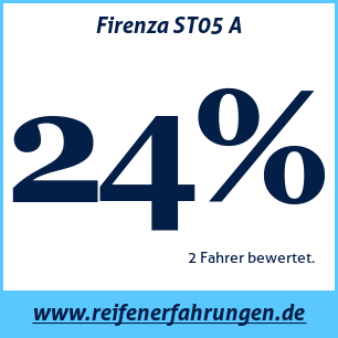 Reifentest Sommer Firenza ST05 A