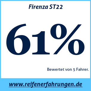 Reifentest Sommer Firenza ST22