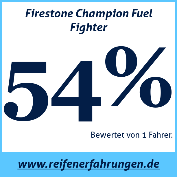 Test pneumatik Firestone Champion Fuel Fighter