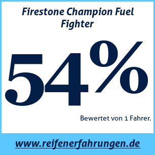 Reifentest ganzjährig Firestone Champion Fuel Fighter