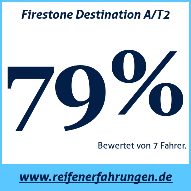 Test pneumatik Firestone Destination A/T2