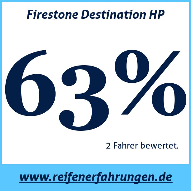 Test pneumatik Firestone Destination HP