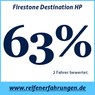 Reifentest Sommer Firestone Destination HP