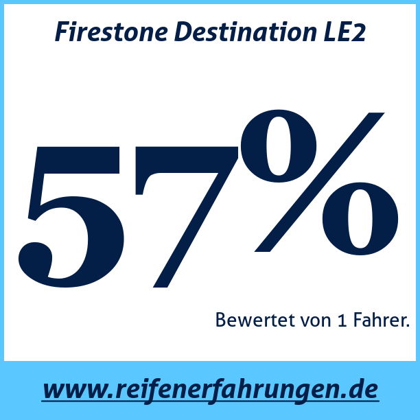Test pneumatik Firestone Destination LE2