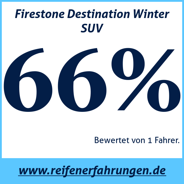 Test pneumatik Firestone Destination Winter SUV