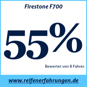 Reifentest Sommer Firestone F700