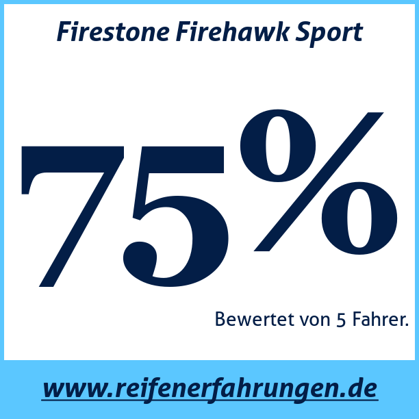 Test pneumatik Firestone Firehawk Sport