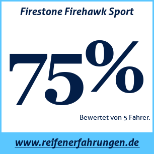 Reifentest Sommer Firestone Firehawk Sport