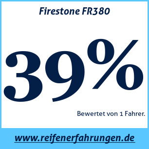 Reifentest Sommer Firestone FR380