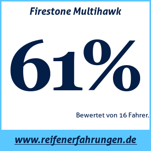 Reifentest Sommer Firestone Multihawk