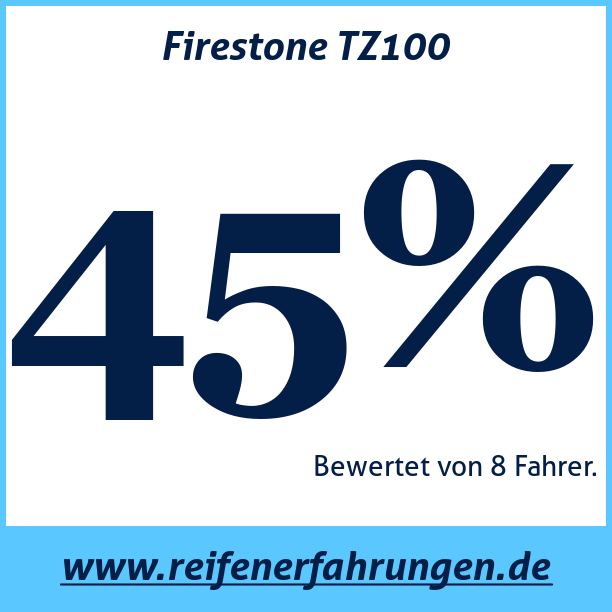 Test pneumatik Firestone TZ100