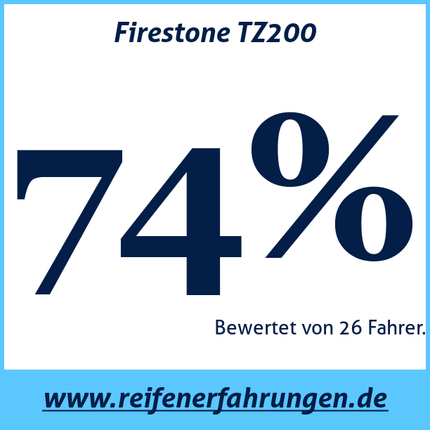 Test pneumatik Firestone TZ200