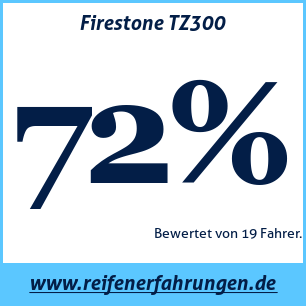 Reifentest Sommer Firestone TZ300