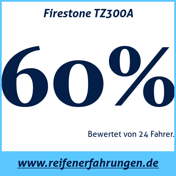 Test pneumatik Firestone TZ300A