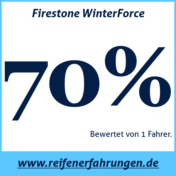 Test pneumatik Firestone WinterForce