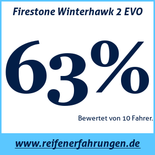 Reifentest Winter Firestone Winterhawk 2 EVO