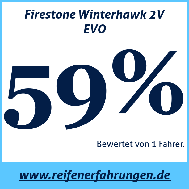 Test pneumatik Firestone Winterhawk 2V EVO