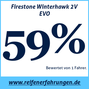 Reifentest Winter Firestone Winterhawk 2V EVO