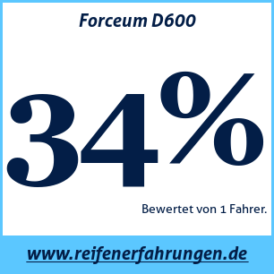 Reifentest Sommer Forceum D600