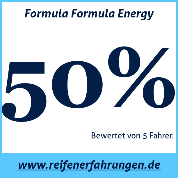 Test pneumatik Formula Formula Energy