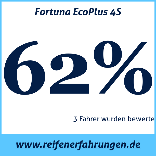 Test pneumatik Fortuna EcoPlus 4S