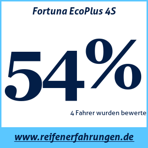 Reifentest ganzjährig Fortuna EcoPlus 4S