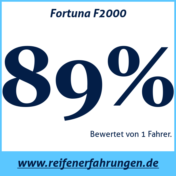 Test pneumatik Fortuna F2000