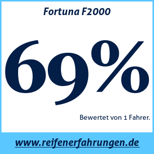 Reifentest Sommer Fortuna F2000