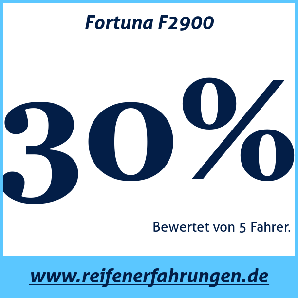 Test pneumatik Fortuna F2900