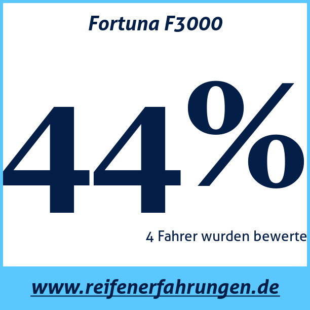 Test pneumatik Fortuna F3000