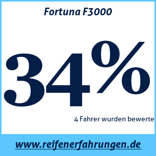Reifentest Sommer Fortuna F3000