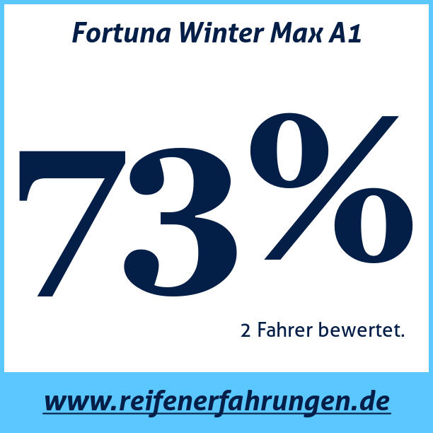 Test pneumatik Fortuna Winter Max A1