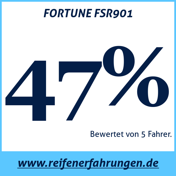 Test pneumatik FORTUNE FSR901
