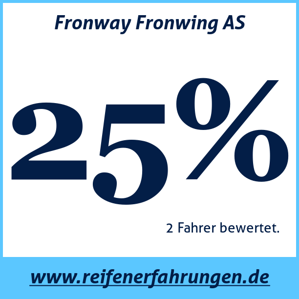 Test pneumatik Fronway Fronwing AS  84T
