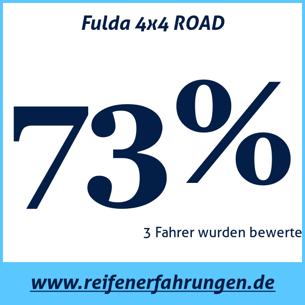 Test pneumatik Fulda 4x4 ROAD