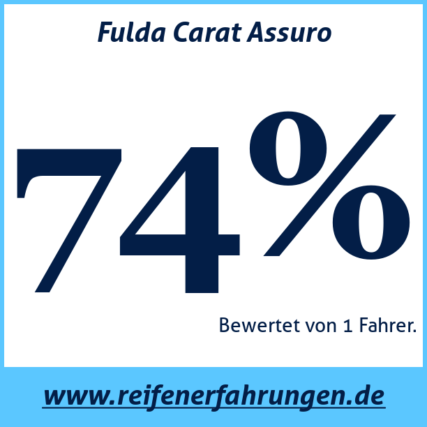 Test pneumatik Fulda Carat Assuro
