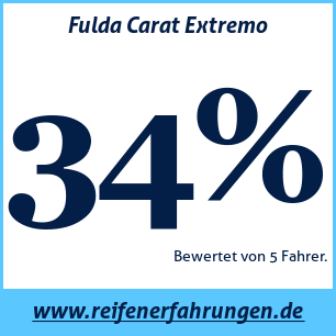 Reifentest Sommer Fulda Carat Extremo