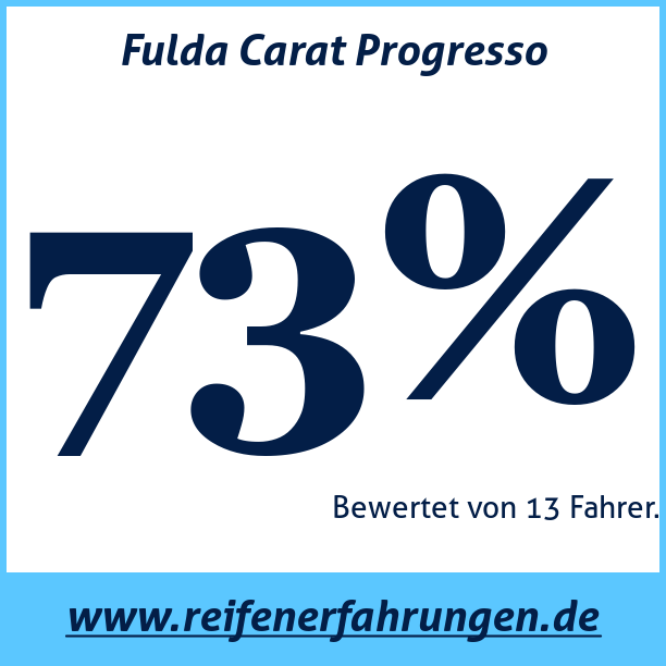 Test pneumatik Fulda Carat Progresso