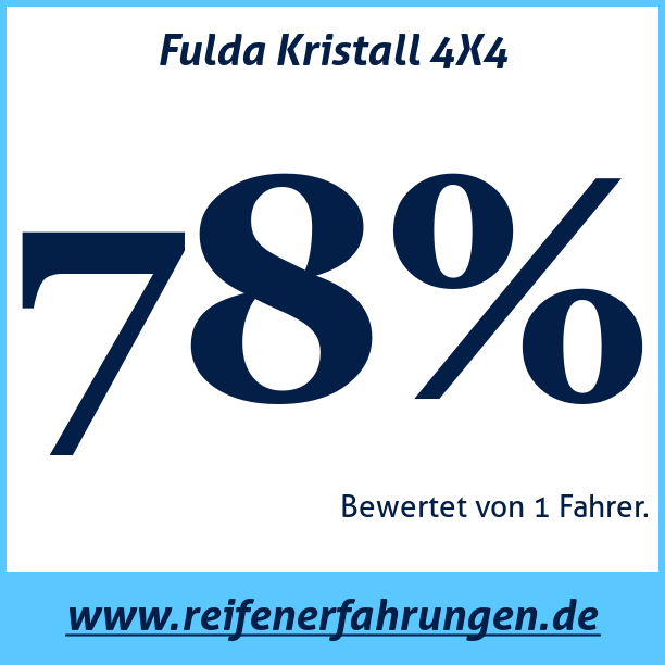Test pneumatik Fulda Kristall 4X4