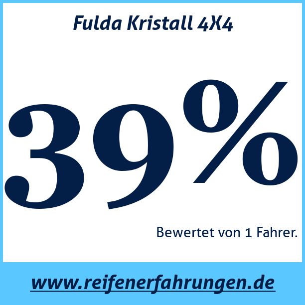 Test pneumatik Fulda Kristall 4X4