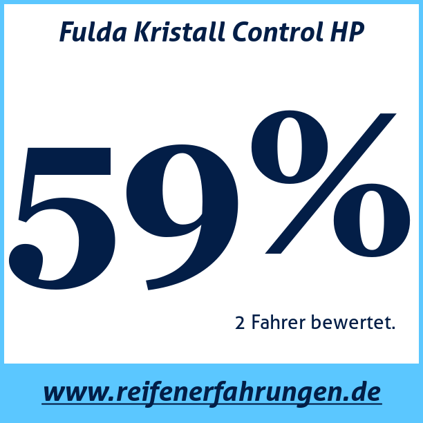 Test pneumatik Fulda Kristall Control HP